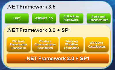 download microsoft net framework 5.1